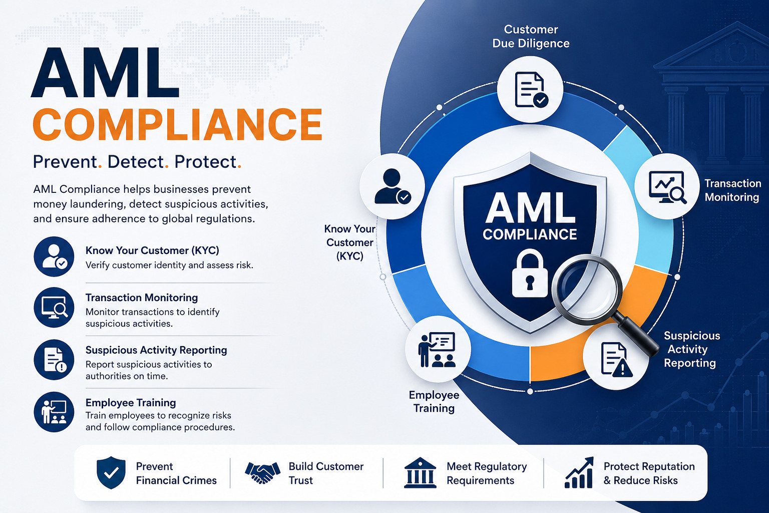 Du betrachtest gerade AML Compliance: A Key Requirement for Modern Businesses 2026